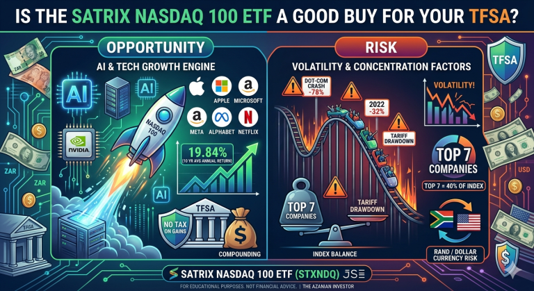 Nasdaq 100 etf in your tfsa